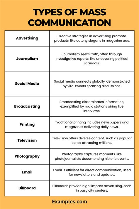 Types of Mass Communication Examples