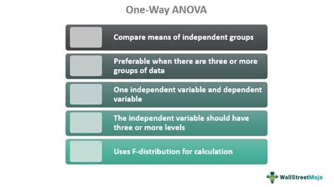 One-Way ANOVA - Definition, Formula, Examples, When to Use?