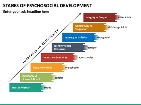 Stages Of Psychosocial Development PowerPoint Template - PPT Slides