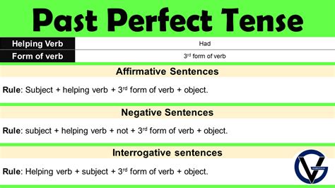 Past Perfect Tense Formula And Examples Grammarvocab | Hot Sex Picture