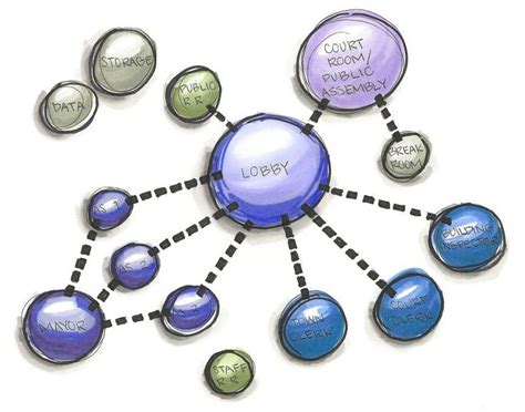 adjacency bubble diagram - Google Search | architectural models ...