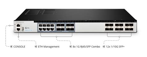 RJ45 vs SFP Port: Which Should Be Used to Connect Two Switches? | FS ...