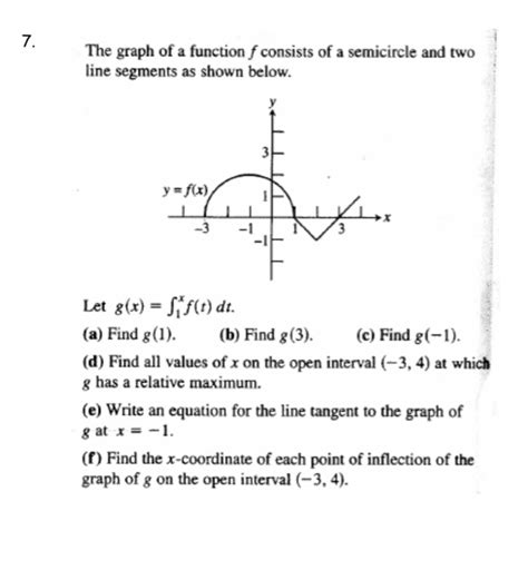 Solved The graph of a function f consists of a semicircle | Chegg.com