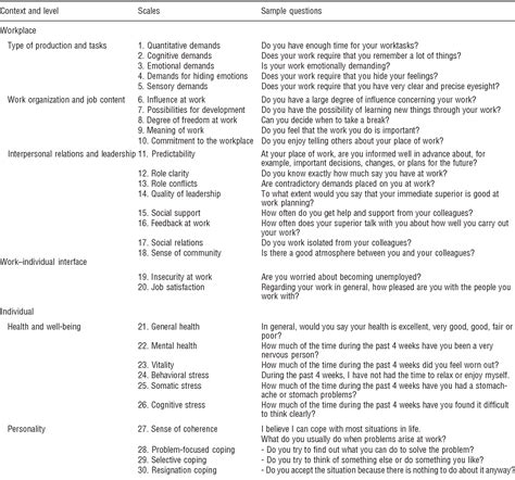 Table 1 from Psychosocial Questionnaire — a tool for the assessment and ...