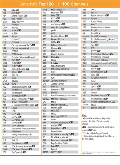 Dish Top 120 Channel List Printable