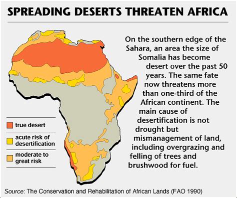 Desertification - Environmental Studies of Africa