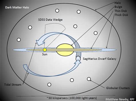 Diagram of the Milky Way Galaxy | Milky way galaxy, Science, Milky way