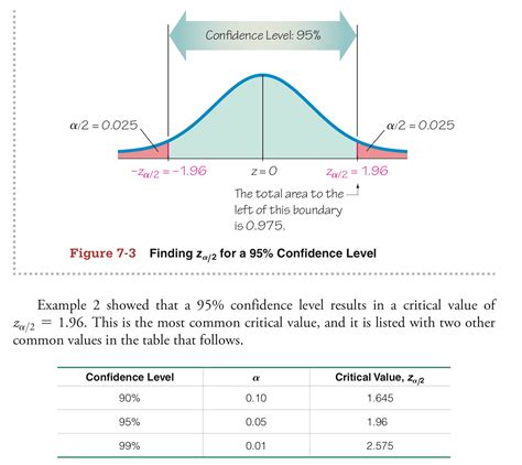 Confidence Interval Excel Graph : Short IT recipes: Excel: Confidence interval - To display the ...