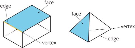 Grade 6, Unit 1.13 - Open Up Resources