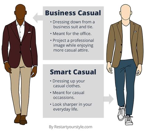 Business Casual VS Smart Casual: What’s the Difference?