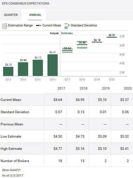 Hershey Stock Analysis – Boring Can Be Sexy