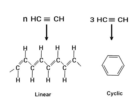 Discuss The polymerization reaction of alkynes.