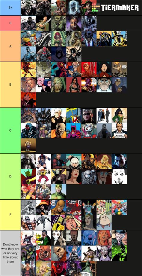 My tier list ranking of 100 batman villains (I didn't choose the villains they were already ...