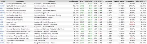 Dividend Yield - Stock, Capital, Investment: 18 Best Dividend Growth ...