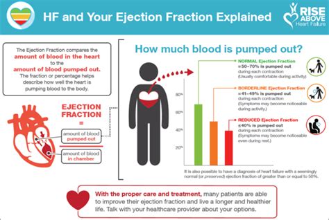 What does ejection fraction measure? The American Heart Association explains ejection fraction a ...