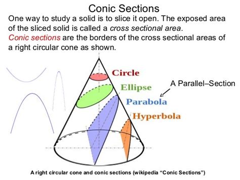 32 conic sections, circles and completing the square