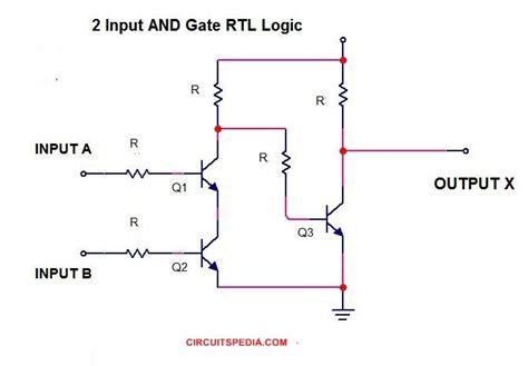 Logic gates, AND gate, OR gate, Truth table, Universal gates, NOR gate | Logic, Logic design, Gate