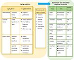 Frontiers | Development and Evaluation of a Cognitive Training Game for Older People: A Design ...