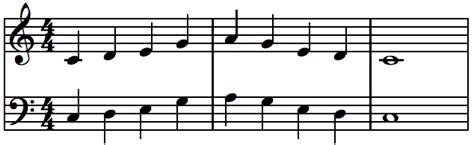 C Pentatonic Scale