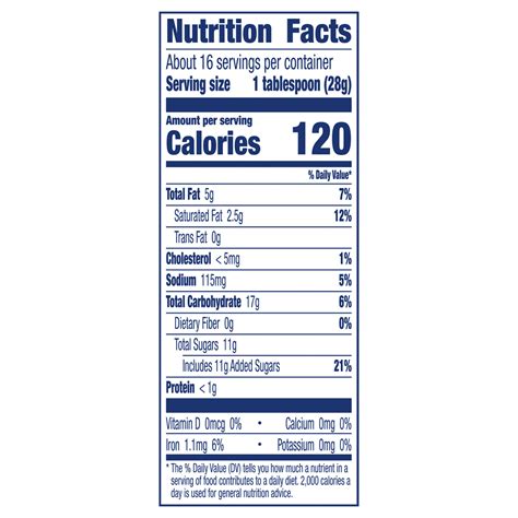 Pillsbury Cookie Dough, Chocolate Chip-Nutrition-Facts