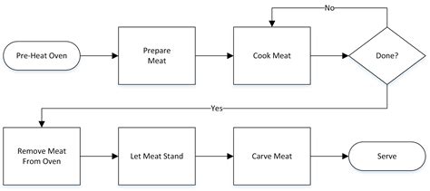 High Level Process Map Template Pdf Template Images