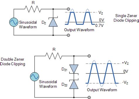 Back to back connected zener diodes can be used as an AC regulator producing what is jokingly ...