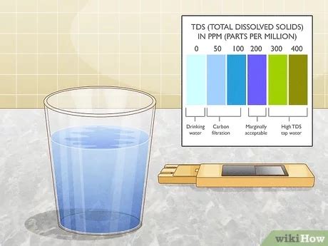 Acceptable Salinity in Drinking Water Ppm - DemionnHuber