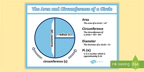 Area and Circumference of a Circle Display Poster