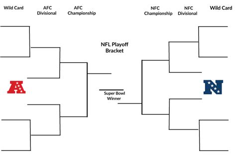 Nfl Playoffs Bracket 2022 Printable