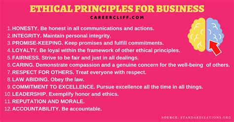 6 Advantages of Ethical Principles & Ethics in Business - CareerCliff