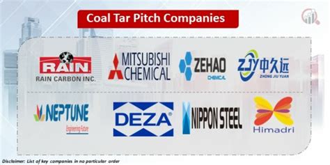 Coal Tar Pitch Companies | Market Research Future