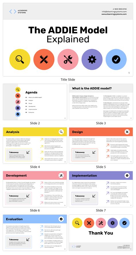 ADDIE Model Presentation Template