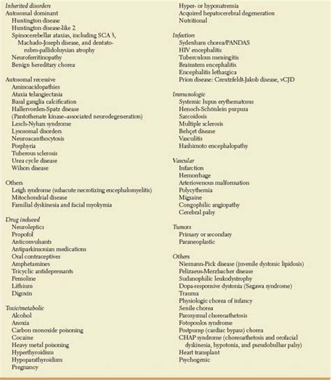 Basal Ganglia | Neupsy Key