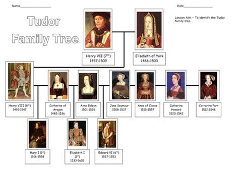 queen elizabeth 1 family tree - Google Search | Family tree, Royal ...