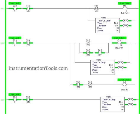 PLC based 4 Way Traffic Light Control System | InstrumentationTools