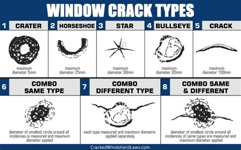 Can Windshield Cracks be Repaired? - Cracked Windshield Laws