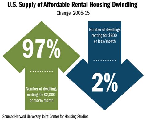 The Affordable Housing Shortage: Can Transit-Oriented Development Play a Role? - Federal Reserve ...