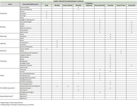 Facility Maintenance Schedule Template