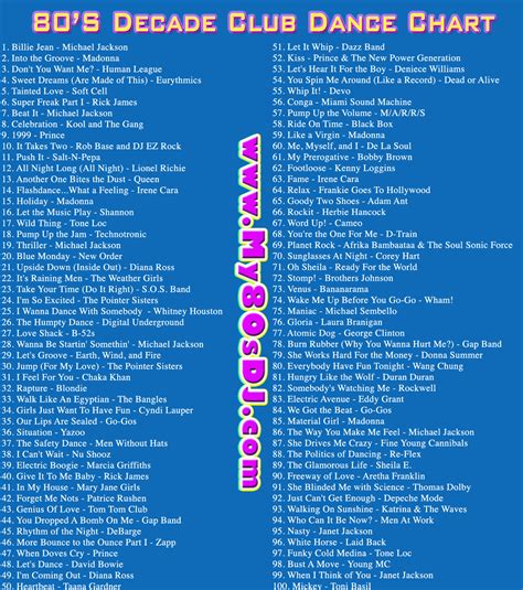 80s Decade Club Music Chart