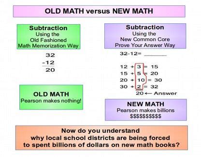 2.3 Common Core Math is Insane