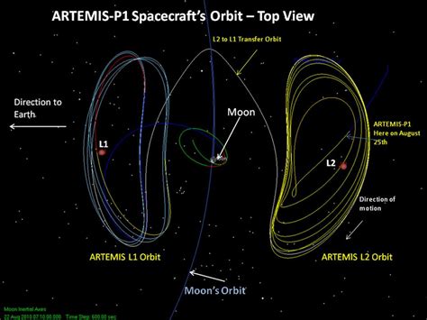 ARTEMIS spacecraft prepare for lunar orbit