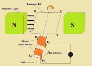 EMF Formula for AC Generator: Parts, Working Mechanism, Phase