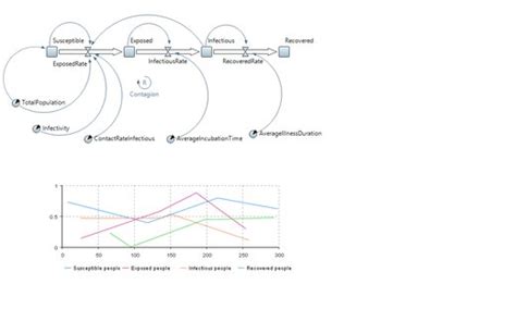 SEIR Model [AnyLogic 8 in 3 Days] - Simulation Models in AnyLogic Cloud