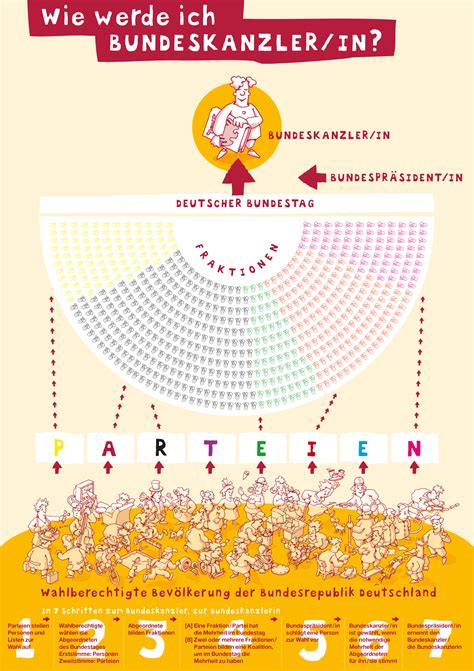 Bundeskanzler/in | Politik für Kinder, einfach erklärt - HanisauLand.de