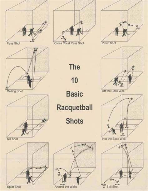 Racquetball Warehouse - Game Improvement Videos | Racquetball, Squash tennis, Squash game