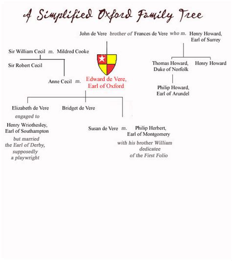 Queen Elizabeth's and Oxford's family trees