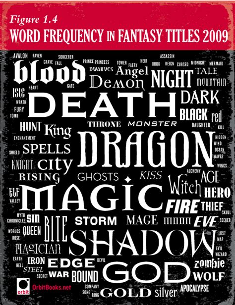 The Chart of Fantasy Art Part 4: Title Trends and Fonts - Orbit Books