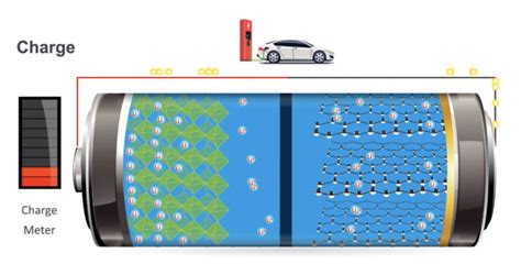 A Chemistry Nobel we can use: Lithium-ion batteries - General News - Nsane Forums