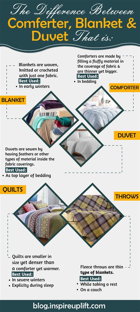 21 Types of blankets | A Guide categorized by fabric, season & Uses