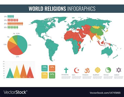 World Religions By Population 2024 - Torey Halimeda